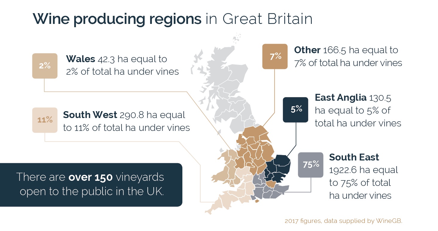 Great British Wines by region