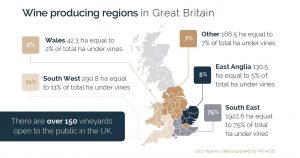 Great British Wines by region
